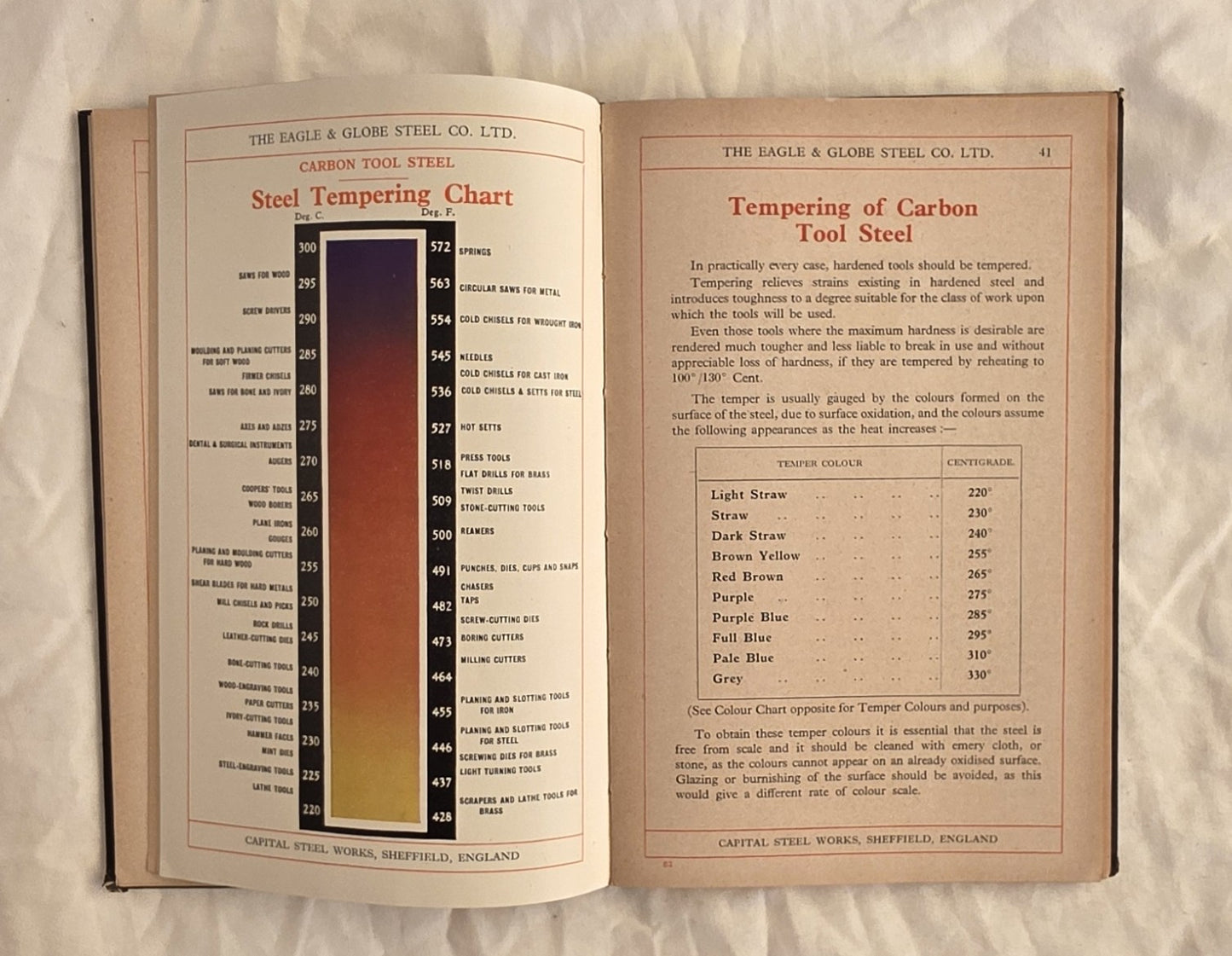 Hints to Practical Users of Tool Steel by Lord Riverdale