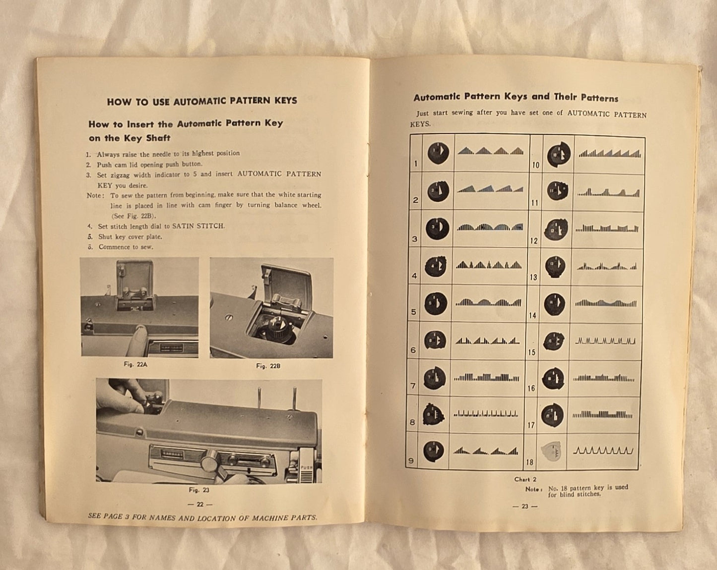 How to Use and Enjoy Your Sewing Machine - Lemair Helvetia Sewing Machines