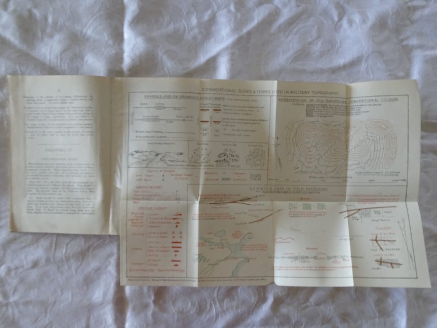 Military Sketching Made Easy and Military Maps Explained by H. D. Hutchinson